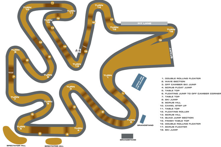 Der Losail MX Track ist 1,69 km lang