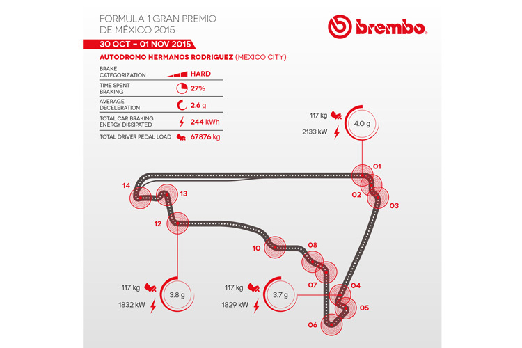 Das Datenblatt von Bremsenhersteller Brembo für Mexiko