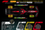Eine Grafik von Pirelli