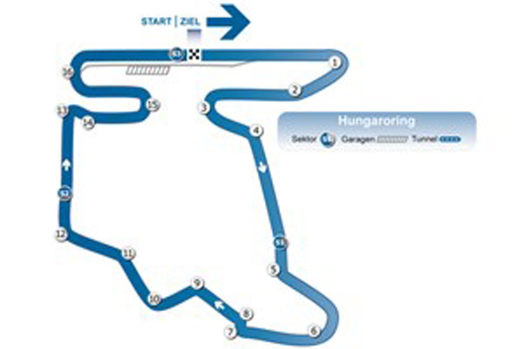 Hier gehts lang auf dem Hungaroring