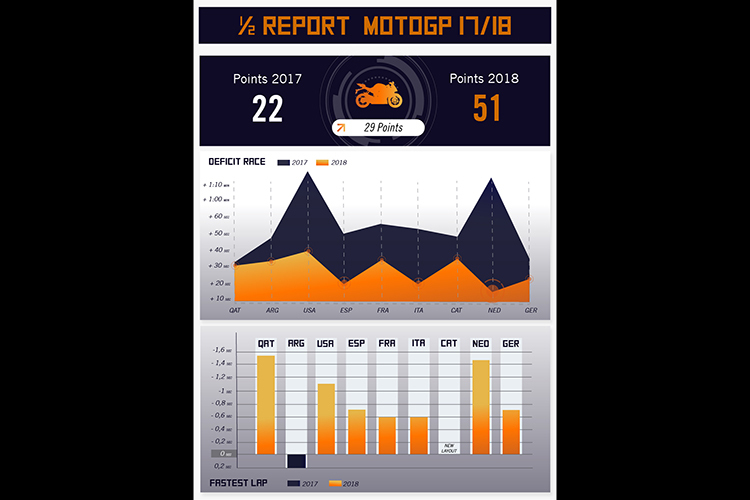Die Statistik von KTM im Überblick