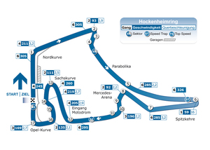 Hockenheim