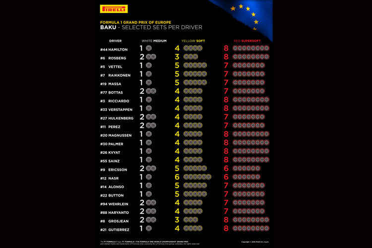  Die Teams haben ihre Reifen-Wahl für den Europa-GP getroffen 