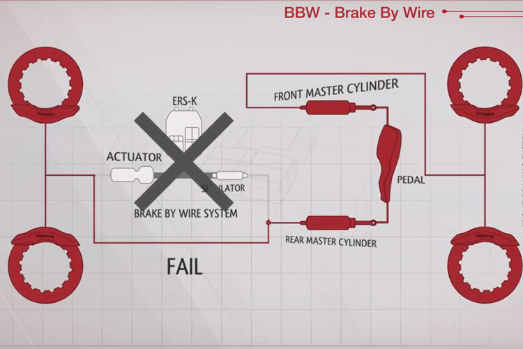 Das Video von Bremsspezialist Brembo zeigt, wie die elektronische Hinterrad-Bremse funktioniert