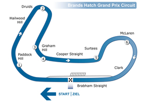 Brands Hatch