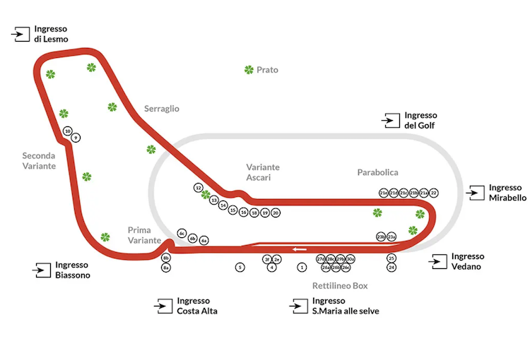Die Monza-Rennstrecke