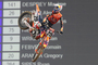 Marvin Musquin