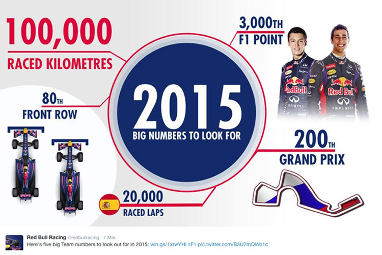 Diese Ziele hat sich Red Bull Racing vorgenommen