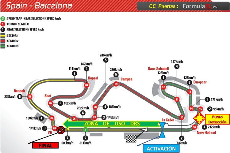 Der Circuit de Catalunya ausserhalb von Barcelona
