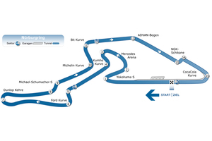 Hockenheim