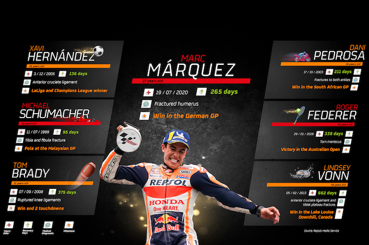 Marc Márquez in bester Gesellschaft: Starke Comebacks der Weltstars