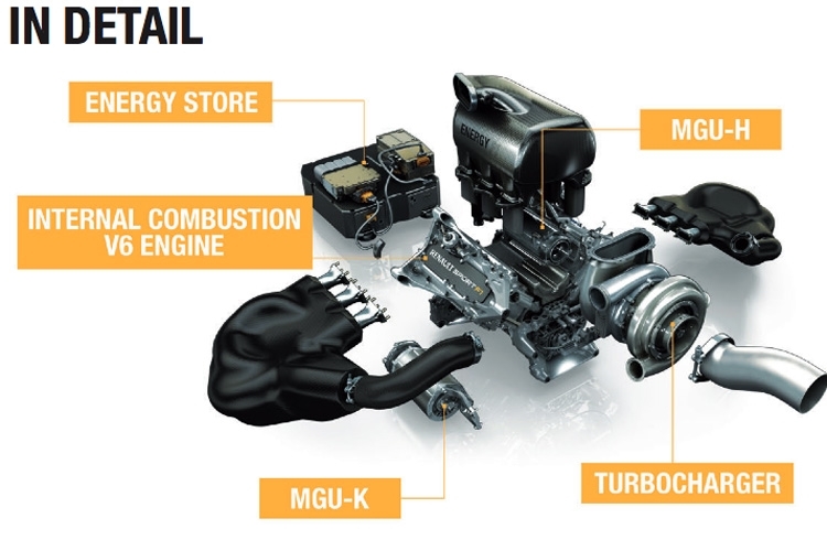 Die Antriebseinheit von Renault