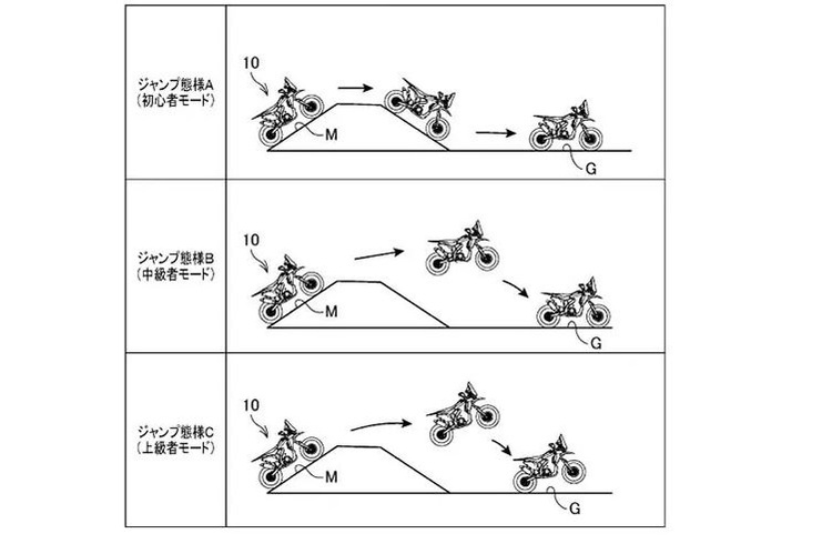 Honda-Patent: Assistenz-Elektronik für eine kontrollierte Flugbahn mit sicherer Landung