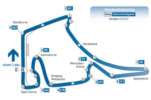 Hockenheim