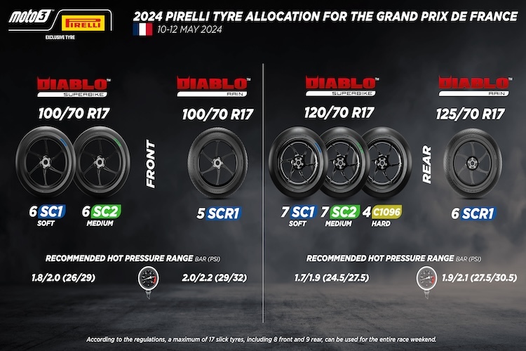 Nach diesem Schema dürfen die Moto3-Piloten in Le Mans ihre Reifen auswählen
