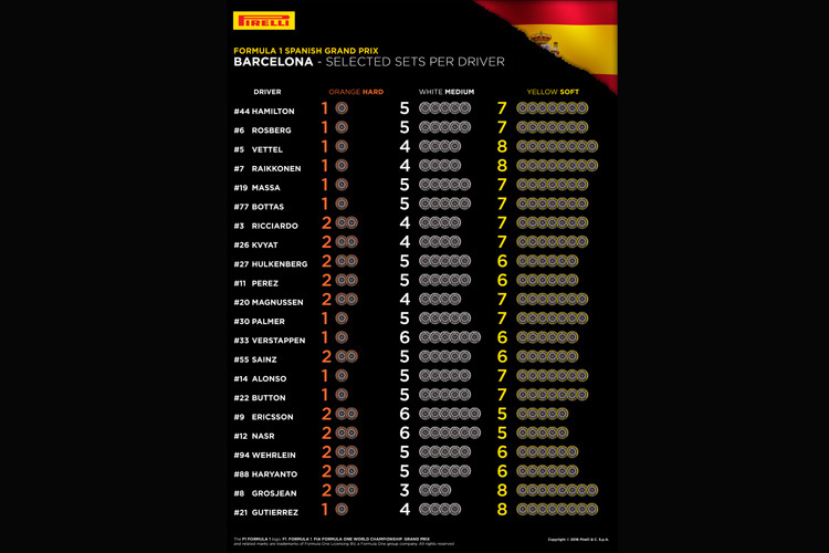 Die Reifenwahl der Formel-1-Stars für das Barcelona-Rennwochenende