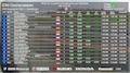 IDM 2017 Oschersleben - Qualifying 1 Live Timing