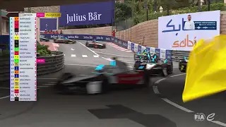 Formel E 2025 Monte Carlo - Highlights Rennen 1