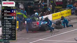 Indy Car 2026 St. Louis - Highlights Rennen