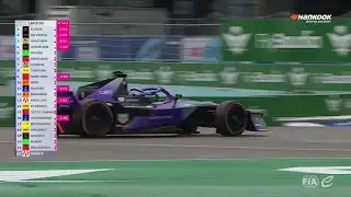 Formel E 2025 Berlin/1 - Highlights Rennen