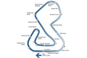 Brands Hatch