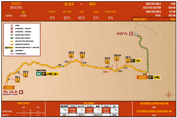 Die Route von Etappe 5