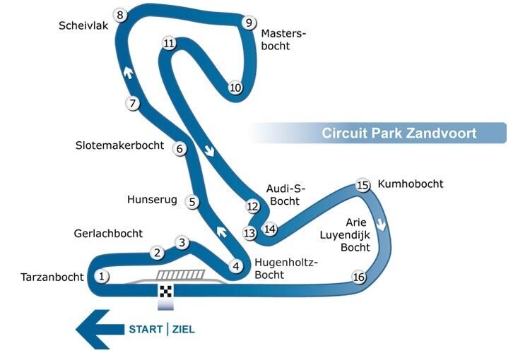 Die Zandvoort-Rennstrecke