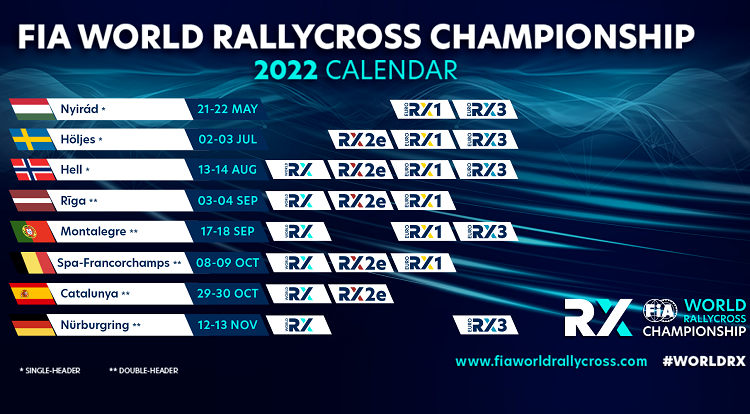 Rallycross-WM 2022