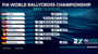 Rallycross-WM 2022