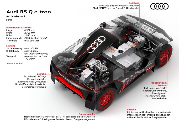 Das Antriebskonzept des Audi RS Q e-tron