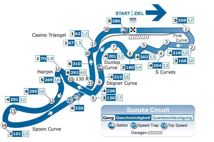 Der Streckenplan von Suzuka