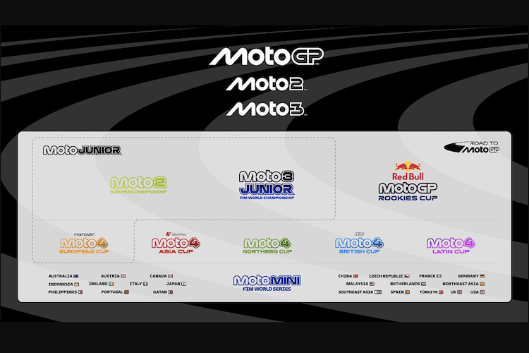 Moto Mini, Moto4, Rookies Cup, JuniorGP, Moto3, Moto2, MotoGP : voilà le plan.