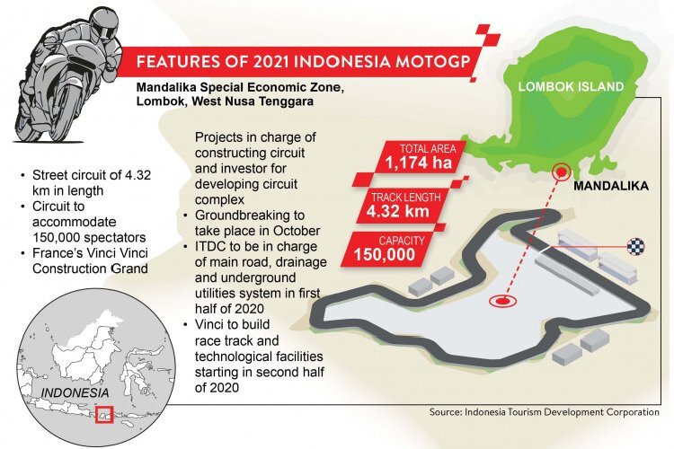 Indonesien investiert viel für Superbike-WM und MotoGP