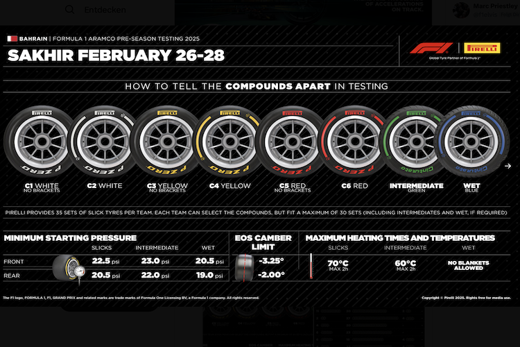 Die Reifenmischungen von Pirelli beim Wintertest