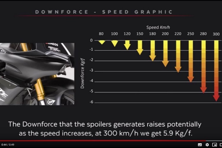 Das zusätzliche Gewicht auf der Front stabilisiert beim Bremsen und Beschleunigen und ermöglicht schnellere Rundenzeiten