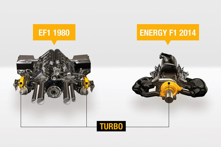 Die Turbomotoren der ersten und der neuen Generation von Renault