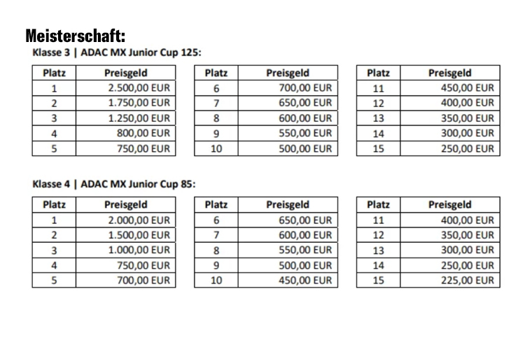 Preisgeld Meisterschaft ADAC MX Masters 2025