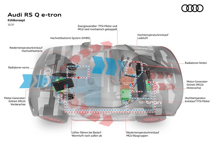 Das Kühlsystem des Audi RS Q e-tron 