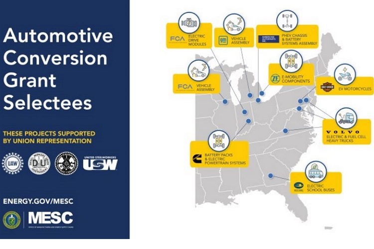 Subventionsprogramm der US-Regierung zur Umstellung der produktion auf Elektrofahrzeuge