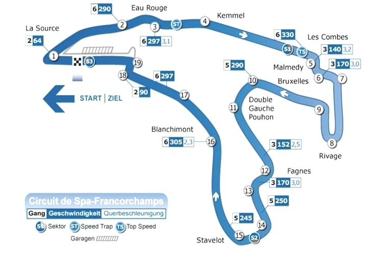 Der Circuit de Spa-Francorchamps