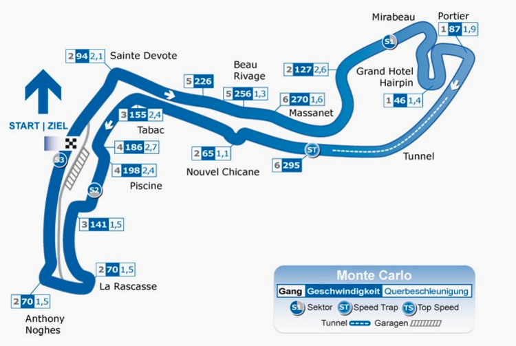 Der Streckenplan von Monaco