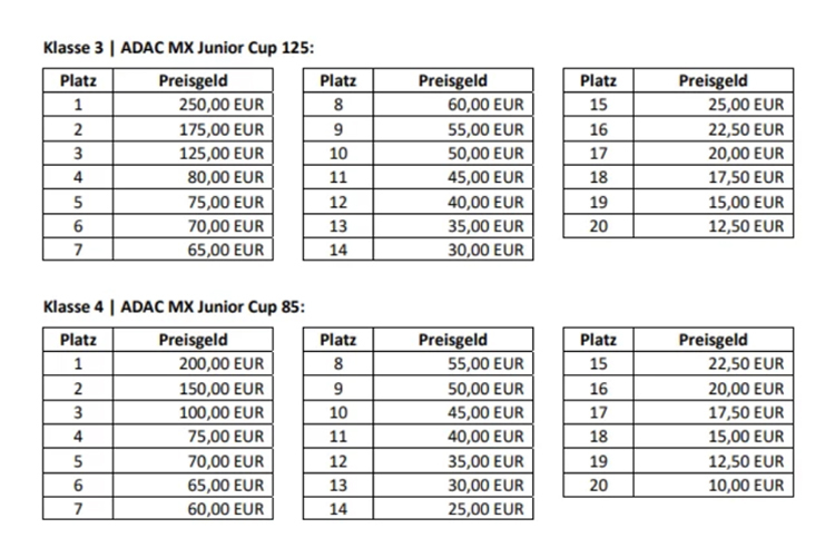 Preisgelder ADAC MX Masters 2025