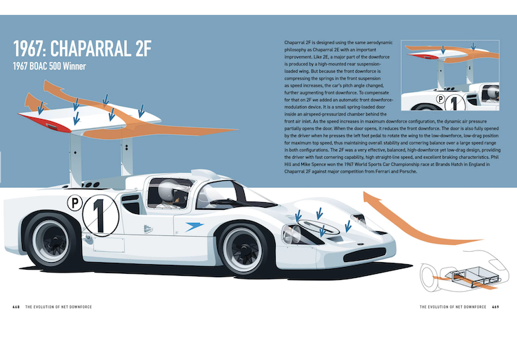 Jeder Chaparral wird vorgestellt, mit Erläuterungen der wichtigsten Erfindungen