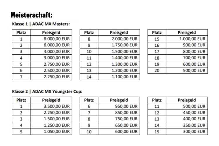 Preisgeld Meisterschaft ADAC MX Masters 2025