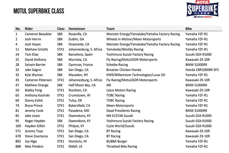 Die Teilnehmerliste des MotoAmerica-Vorsaisontests in Austin