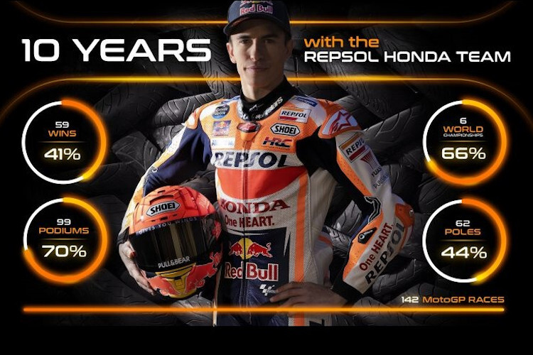 Beeidruckende Zahlen: Die bisherige MotoGP-Karriere von Marc Márquez