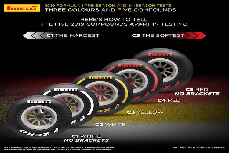 So rollt Pirelli: Die Reifenmischungen beim Spanien-Test