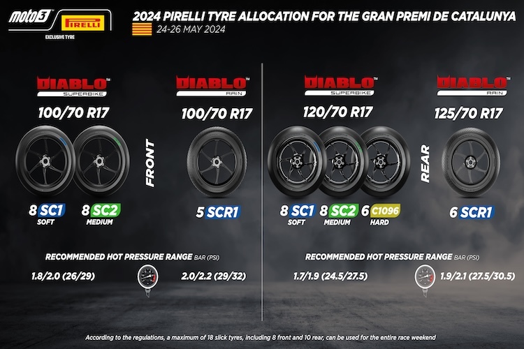 Die Auswahl von Pirelli für die Moto3 beim Catalunya-GP