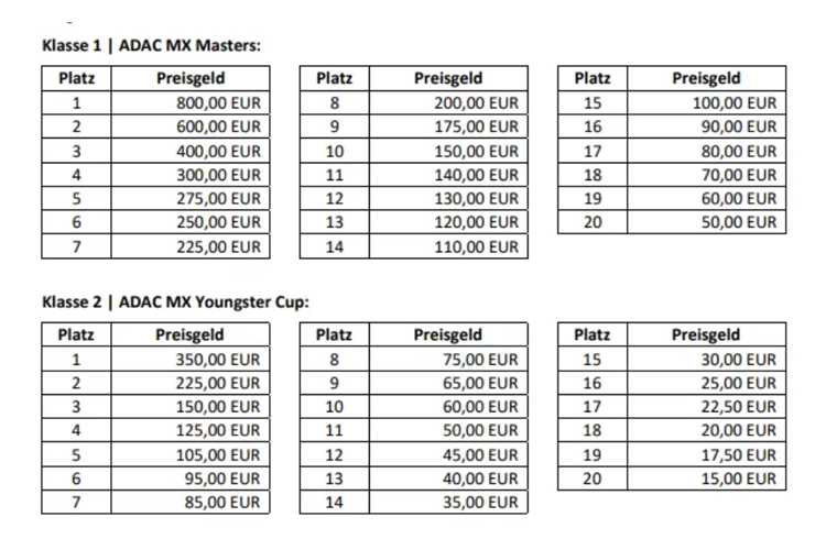 Preisgelder ADAC MX Masters 2025