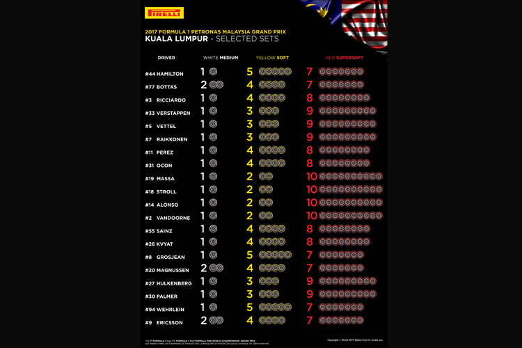 Die Reifenwahl der Formel-1-Teams für das GP-Wochenende in Malaysia